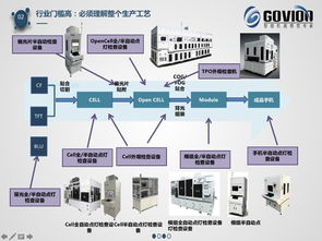 智造新力量50人丨高視科技姜涌 拓展工業(yè)視覺(jué)想象力邊界，領(lǐng)航智能技術(shù)開發(fā)